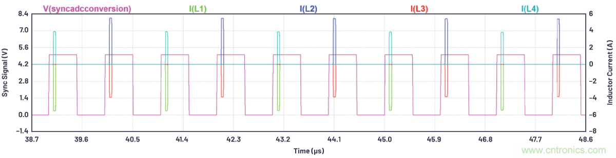 如何為ADC增加隔離而不損害其性能？