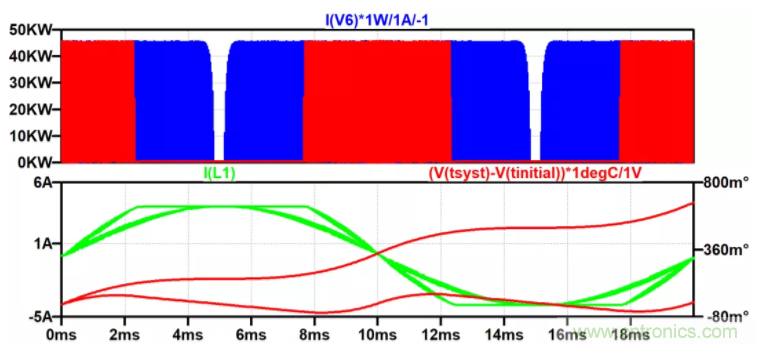 用NTC為功率模塊做溫控效果如何?