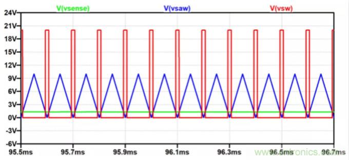 用NTC為功率模塊做溫控效果如何?
