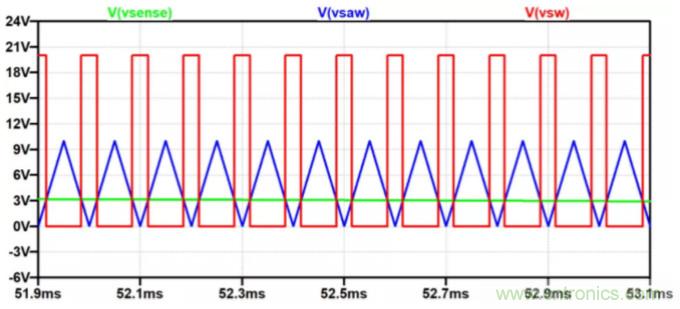 用NTC為功率模塊做溫控效果如何?