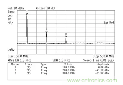如何正確測量混頻器雜散分量? 如何正確測量混頻器雜散分量?