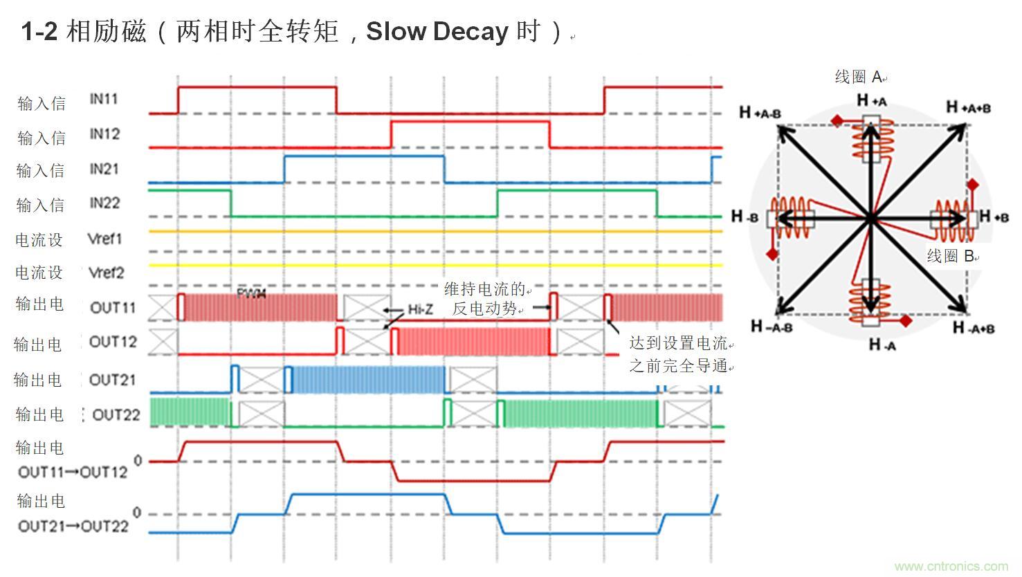 兩相雙極步進電機的驅(qū)動(1)