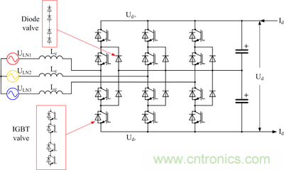探索高壓輸電——第2部分:電壓源換流器