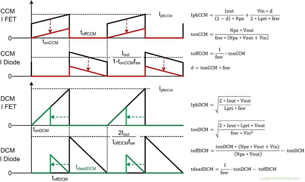 設計反激式轉換器時需要考慮的幾大關鍵因素 設計反激式轉換器時需要考慮的幾大關鍵因素