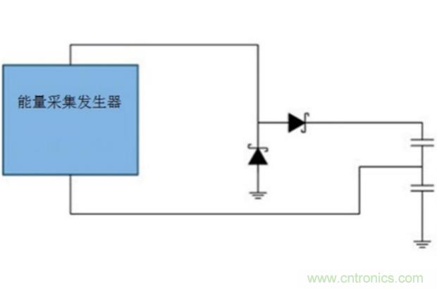 切斷最后的電線,釋放工業