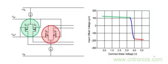 為什么運算放大器有共模輸入電壓范圍限制? 為什么運算放大器有共模輸入電壓范圍限制?