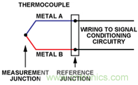 如何讓測溫更簡單靈活、精準？