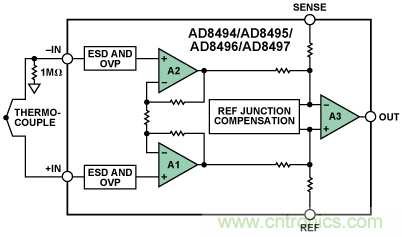 如何讓測溫更簡單靈活、精準？