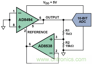 如何讓測溫更簡單靈活、精準？