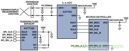 如何讓測溫更簡單靈活、精準？