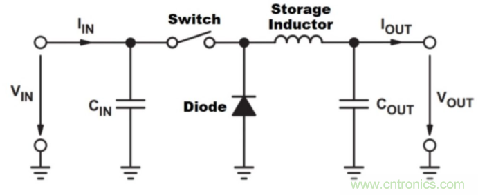 如何提高 PoL 功率密度的技術？