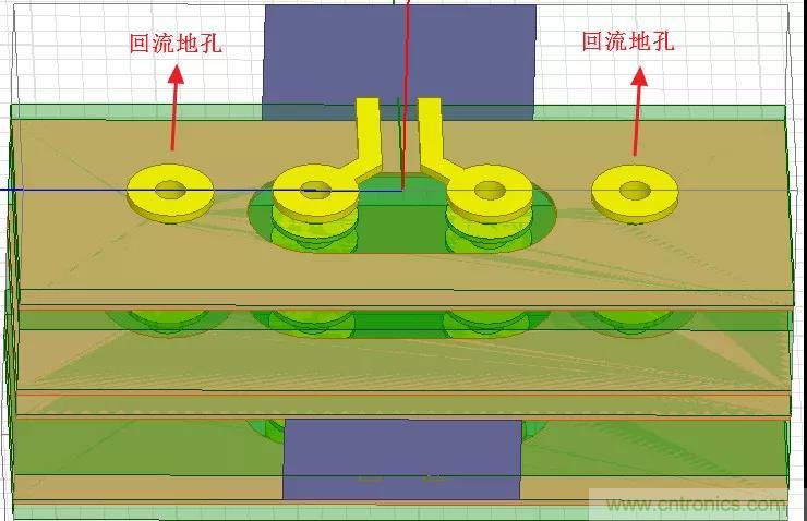 高速信號添加回流地過孔,到底有沒有用? 高速信號添加回流地過孔,到底有沒有用?