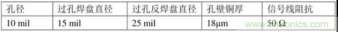 高速信號添加回流地過孔,到底有沒有用? 高速信號添加回流地過孔,到底有沒有用?