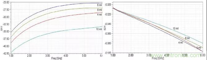 高速信號添加回流地過孔,到底有沒有用? 高速信號添加回流地過孔,到底有沒有用?