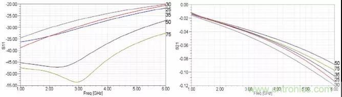 高速信號添加回流地過孔,到底有沒有用? 高速信號添加回流地過孔,到底有沒有用?
