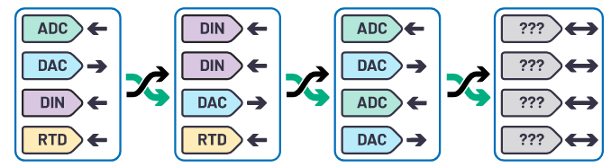 克服分立設(shè)計的缺點,這款產(chǎn)品為樓宇自動化控制器創(chuàng)造價值