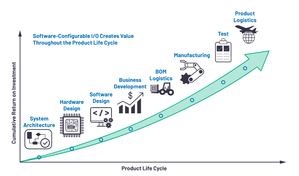 克服分立設(shè)計的缺點,這款產(chǎn)品為樓宇自動化控制器創(chuàng)造價值