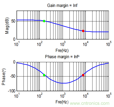 控制環(huán)路設計——反激篇 控制環(huán)路設計——反激篇