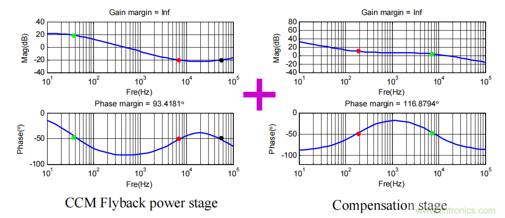 控制環(huán)路設計——反激篇 控制環(huán)路設計——反激篇