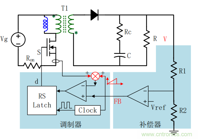 控制環(huán)路設計——反激篇 控制環(huán)路設計——反激篇