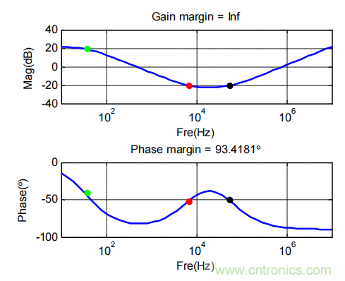 控制環(huán)路設計——反激篇 控制環(huán)路設計——反激篇
