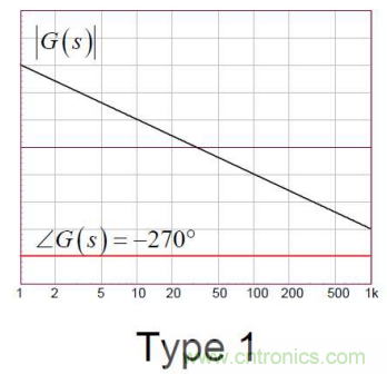 控制環(huán)路設計——反激篇 控制環(huán)路設計——反激篇