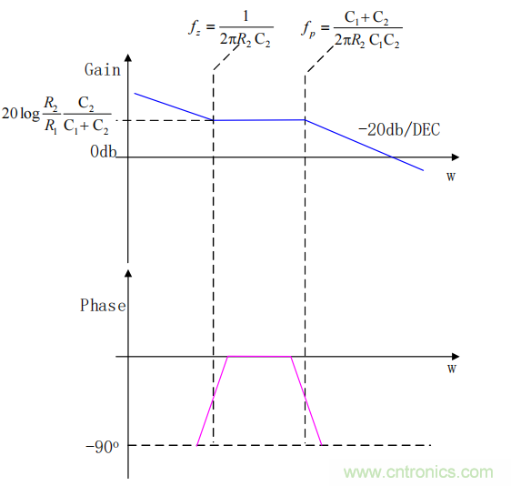 控制環(huán)路設計——反激篇 控制環(huán)路設計——反激篇
