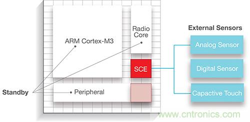 更高效實現(xiàn)物聯(lián)網(wǎng)應用的無線連接解決方案 更高效實現(xiàn)物聯(lián)網(wǎng)應用的無線連接解決方案