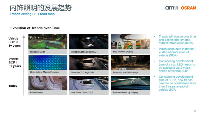 打造全閉環光學技術賦能智能駕駛等產業，艾邁斯歐司朗聚焦四大領域