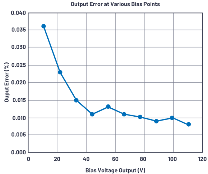 有沒有一種簡單的辦法來創建適合傳感器偏置應用的高壓電源?