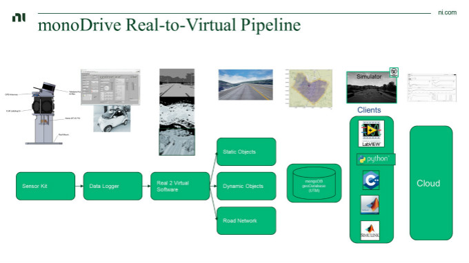 虛擬仿真技術助力自動駕駛測試降本增效,加速智能汽車產業發展