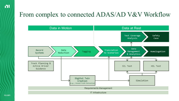 虛擬仿真技術助力自動駕駛測試降本增效,加速智能汽車產業發展