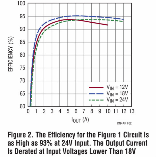 助你輕松并聯(lián)增加輸出功率,這款μModule穩(wěn)壓器你愛了沒?