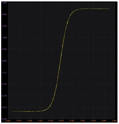 ADALM2000實驗:BJT差分對