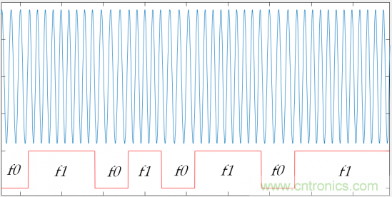 BLE入門談：從空中數據收發理解BLE（上）