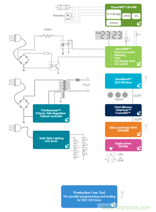 用Dialog芯片創建聯網家電應用方案 用Dialog芯片創建聯網家電應用方案