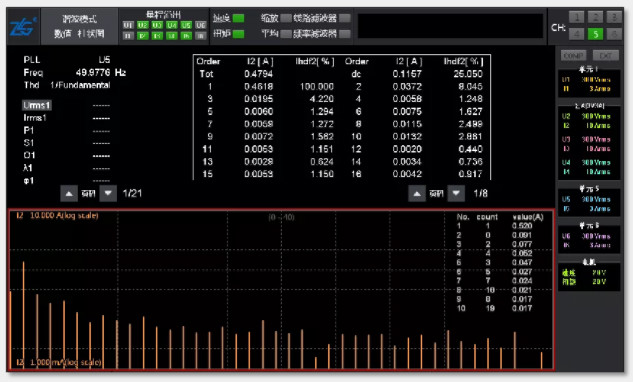 驅(qū)動(dòng)未來(lái)，如何對(duì)電機(jī)運(yùn)行異常做分析與定位？