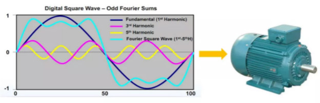 驅(qū)動(dòng)未來(lái)，如何對(duì)電機(jī)運(yùn)行異常做分析與定位？