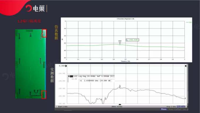 天線隔離度都有哪些問題需要我們關注？