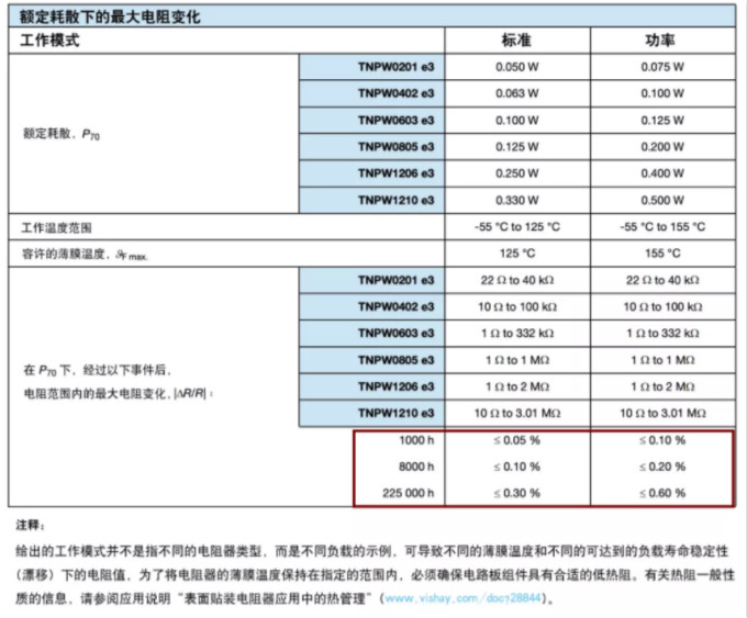確定薄膜電阻“飄移”后的阻值變化？ 告訴你一個好方法！