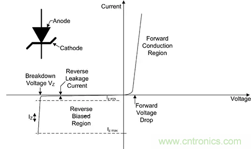 齊納、PIN、肖特基和變容二極管的基礎知識及其應用