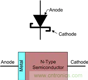 齊納、PIN、肖特基和變容二極管的基礎知識及其應用