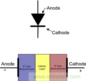齊納、PIN、肖特基和變容二極管的基礎知識及其應用