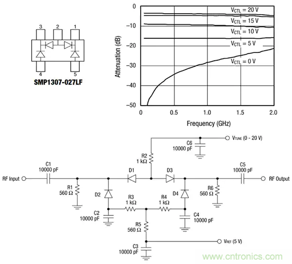 齊納、PIN、肖特基和變容二極管的基礎知識及其應用