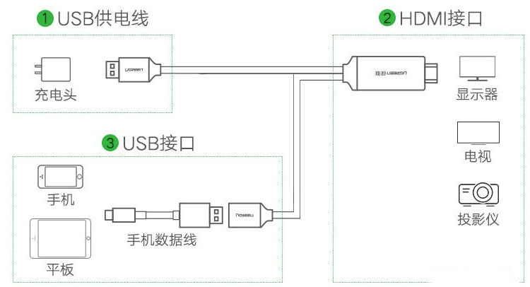 MHL接口的靜電保護(hù)方案