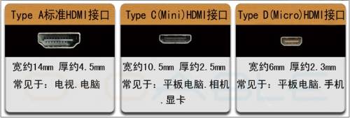 MHL接口的靜電保護(hù)方案