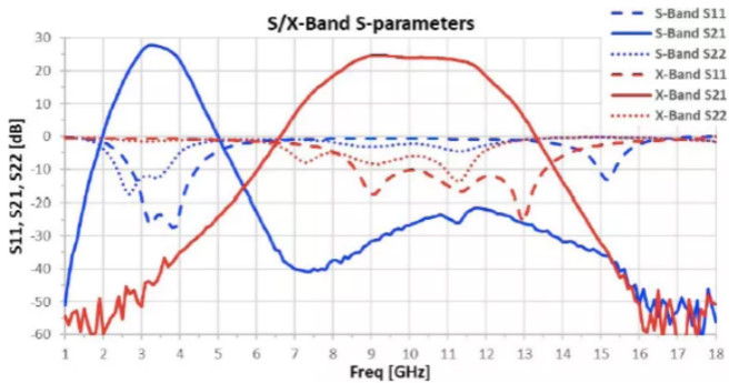 利用可采用電子方式重新配置的GaN功率放大器，徹底改變雷達設計