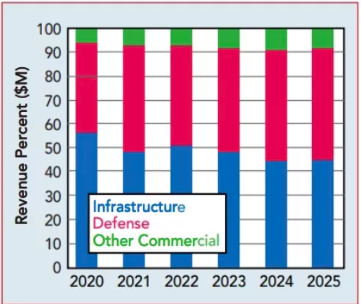 射頻氮化鎵:趨勢和方向