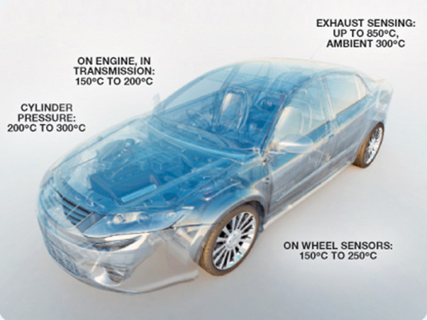 全球開啟炙烤模式，沒有&ldquo;避暑三件套&rdquo;電子設備該么辦？