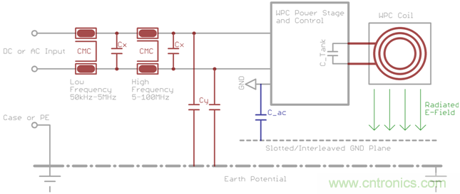 面向工業環境的大功率無線電力傳輸技術